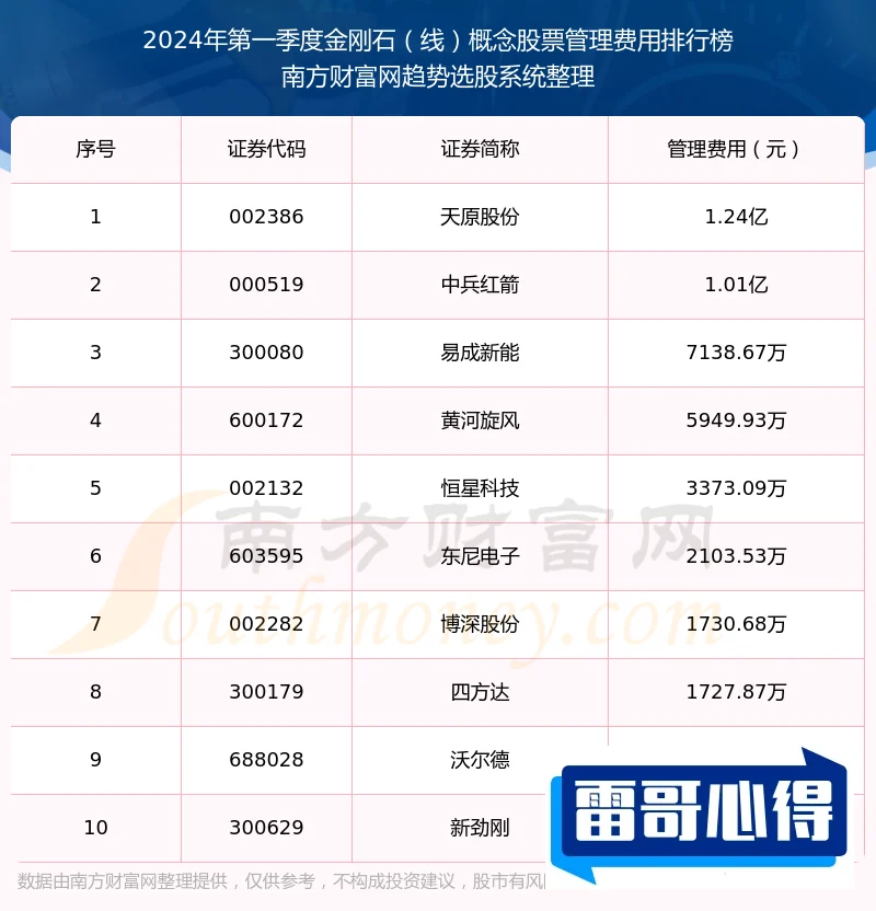 钻石加盟10大品牌排行榜2025年排名前十名榜单出炉