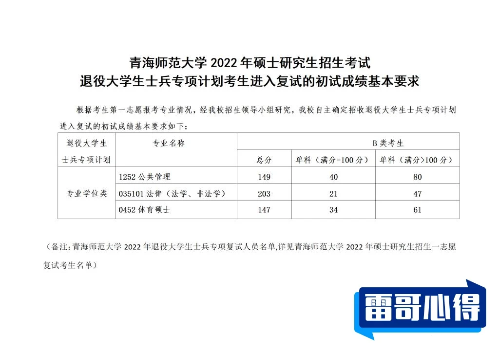 2022年太原师范学院在青海省的招生计划？