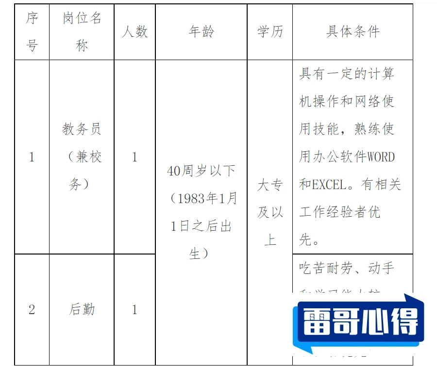苏州工业职业技术学院2023年在山西各专业招生人数（2024填报参考）