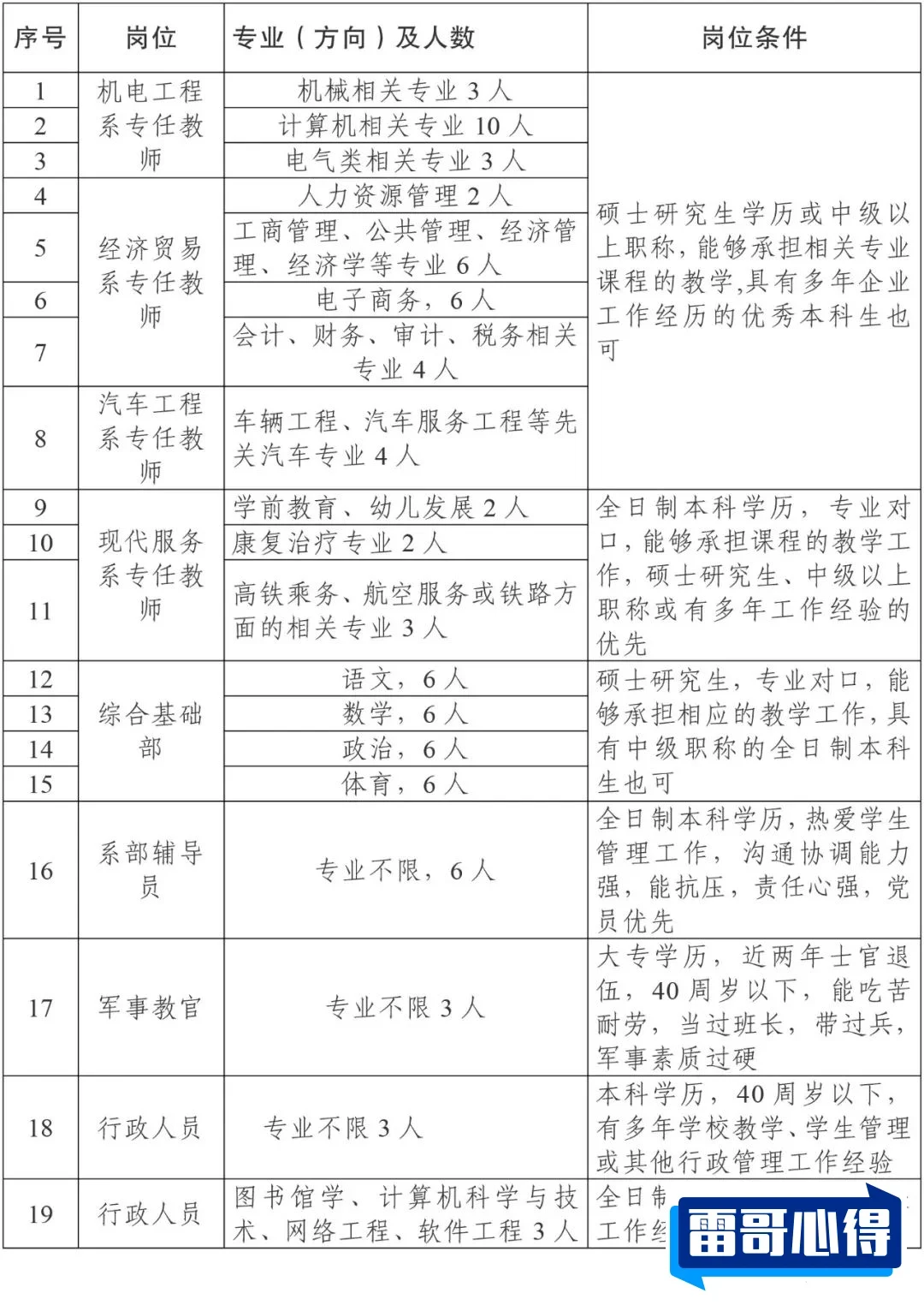 2024年宿迁泽达职业技术学院招生章程