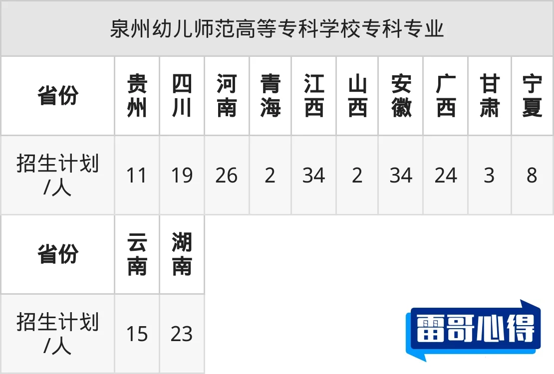 2025泉州幼儿师范高等专科学校高职分类考试招生章程