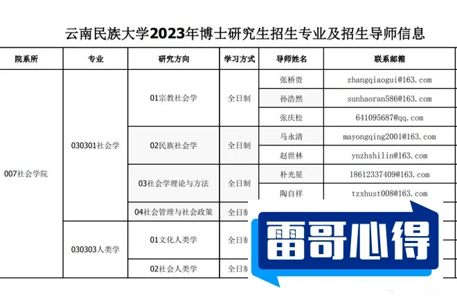 云南民族大学2023年在河北各专业招生人数（2024填报参考）