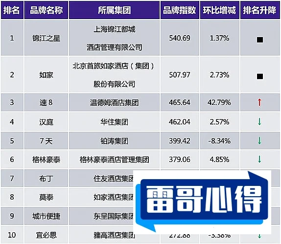 公寓酒店加盟10大品牌排行榜2025年排名前十名榜单出炉